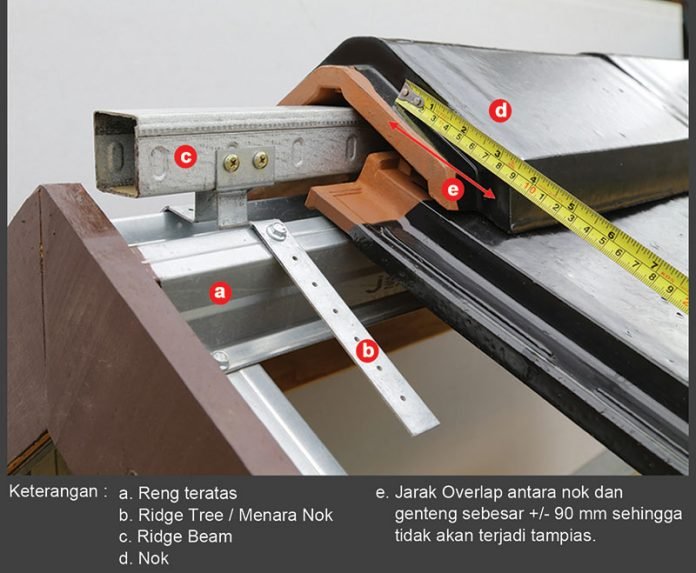 Genteng keramik Kanmuri Full Flat