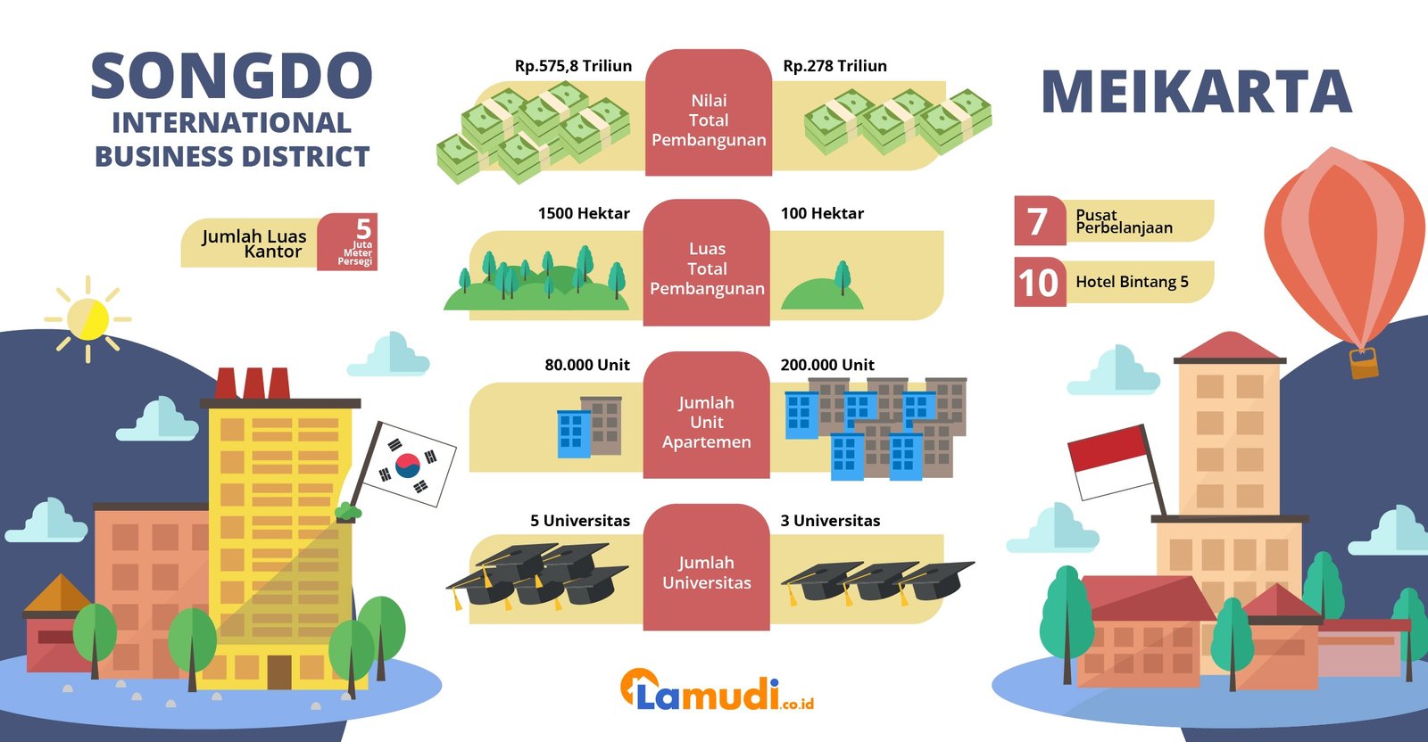 konsep kota mandiri