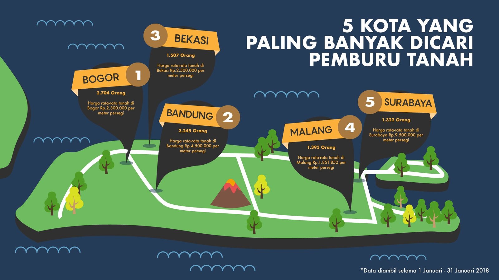 cari tanah