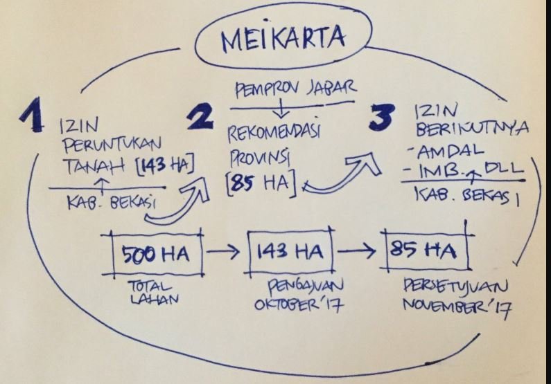 kata Ridwan Kamil soal Meikarta