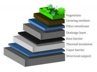 greenrooflayers