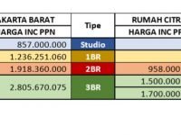 Perbandiungan Apartemen vs Rumah di Jakarta Barat