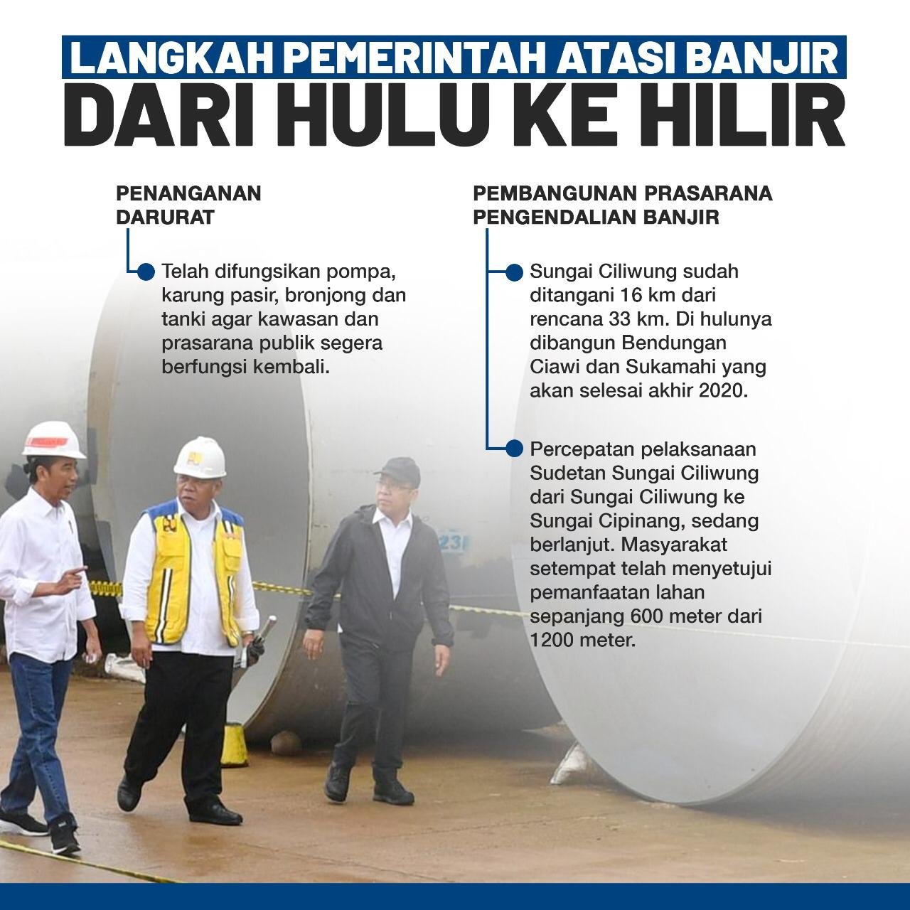 Banjir Jakarta