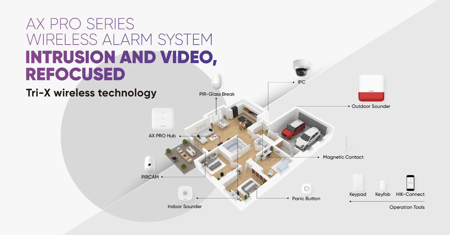 Alarm Nirkabel AX PRO dari Hikvision