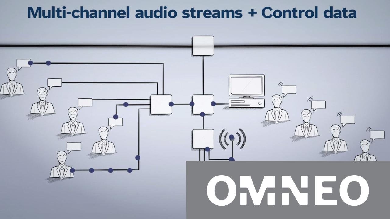 protokol OMNEO dari Bosch
