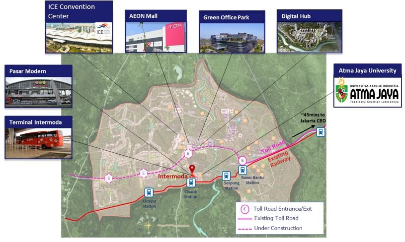 proyek tod di bsd city