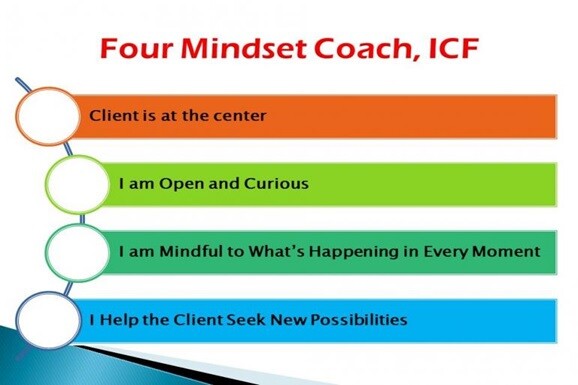 Four mindset Coach, ICF