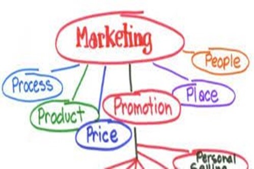 Komponen marketing plan