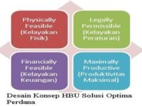4 faktor HBU (Sumber Solusiconsult.com)