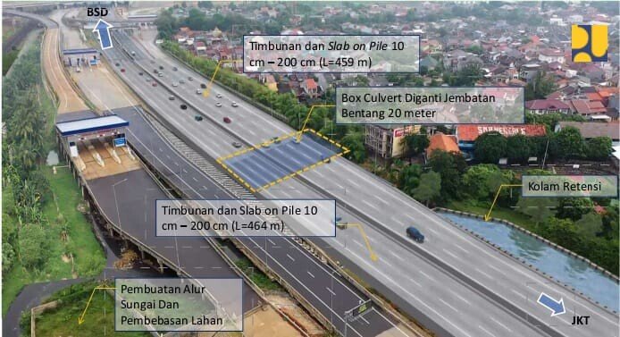 Tol Pondok Aren-Serpong