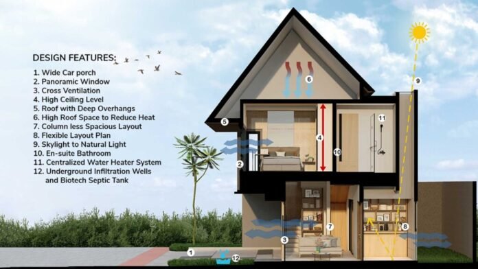perumahan Naraya Serpong Naraya Serpong