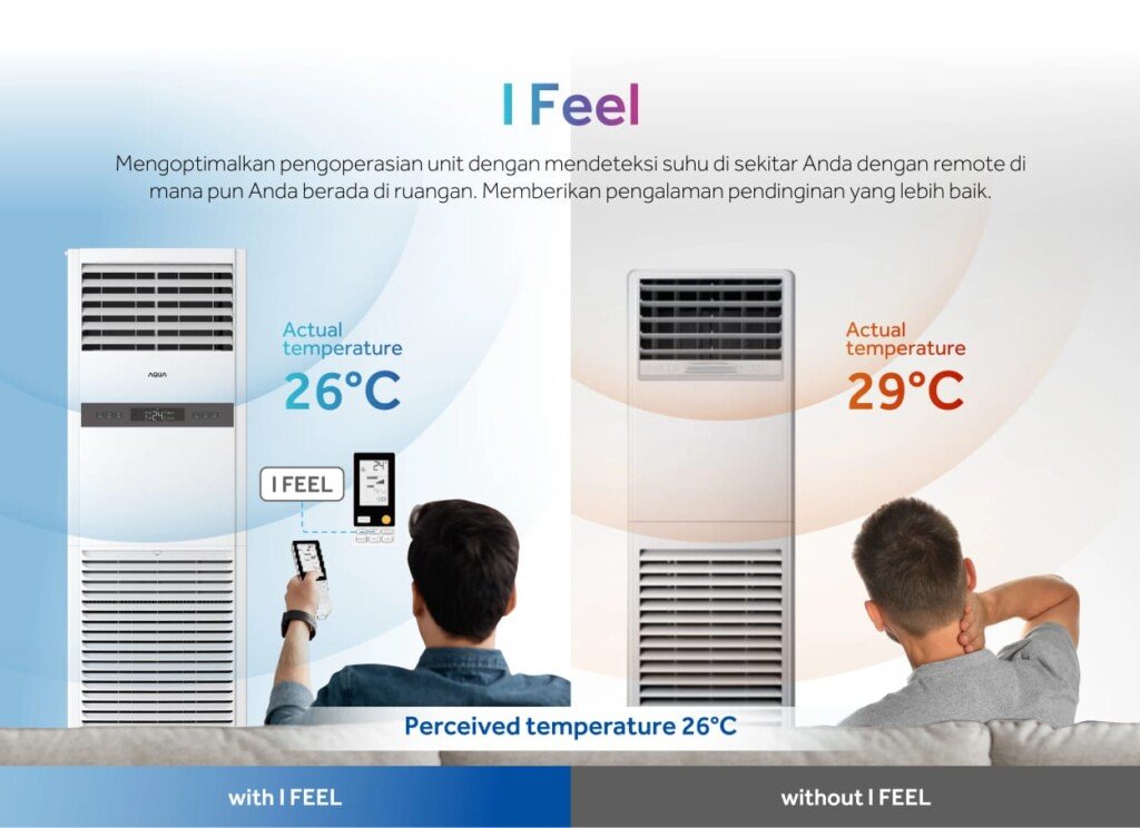 AC Floor Standing Kapasitas Besar AQA-FLOU48 dengan teknologi I-Feel untuk pendinginan personal dan optimal.