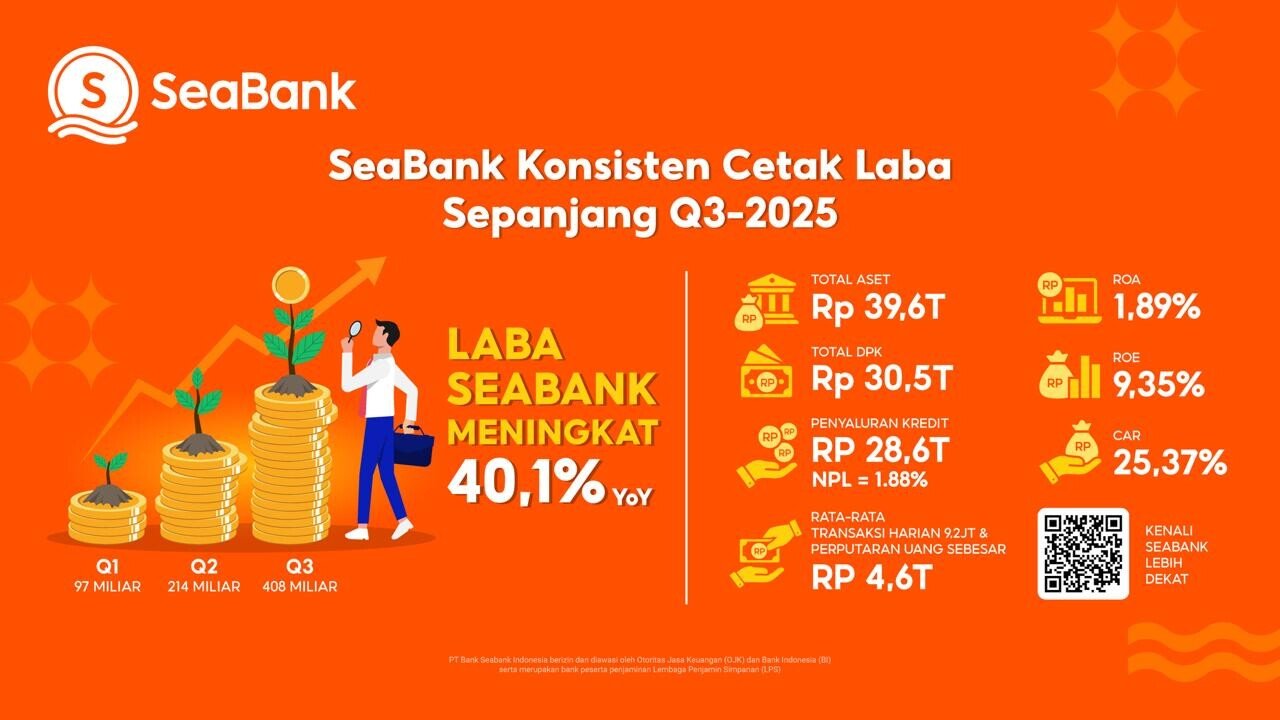 Infografis kinerja SeaBank pada Kuartal III-2025