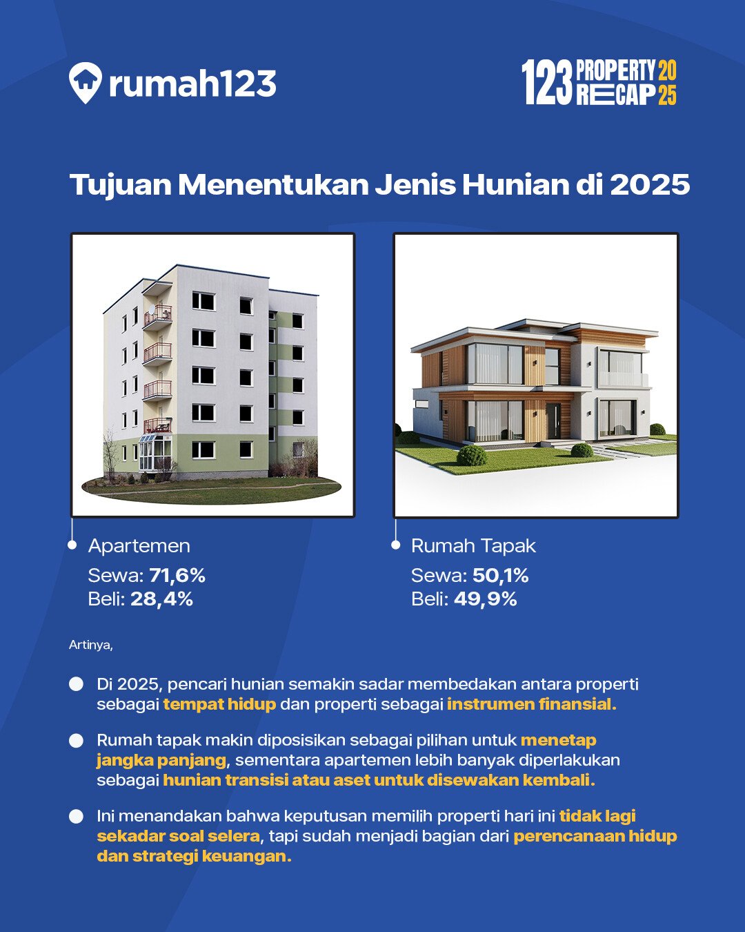 perbandingan apartemen dan rumah tapak