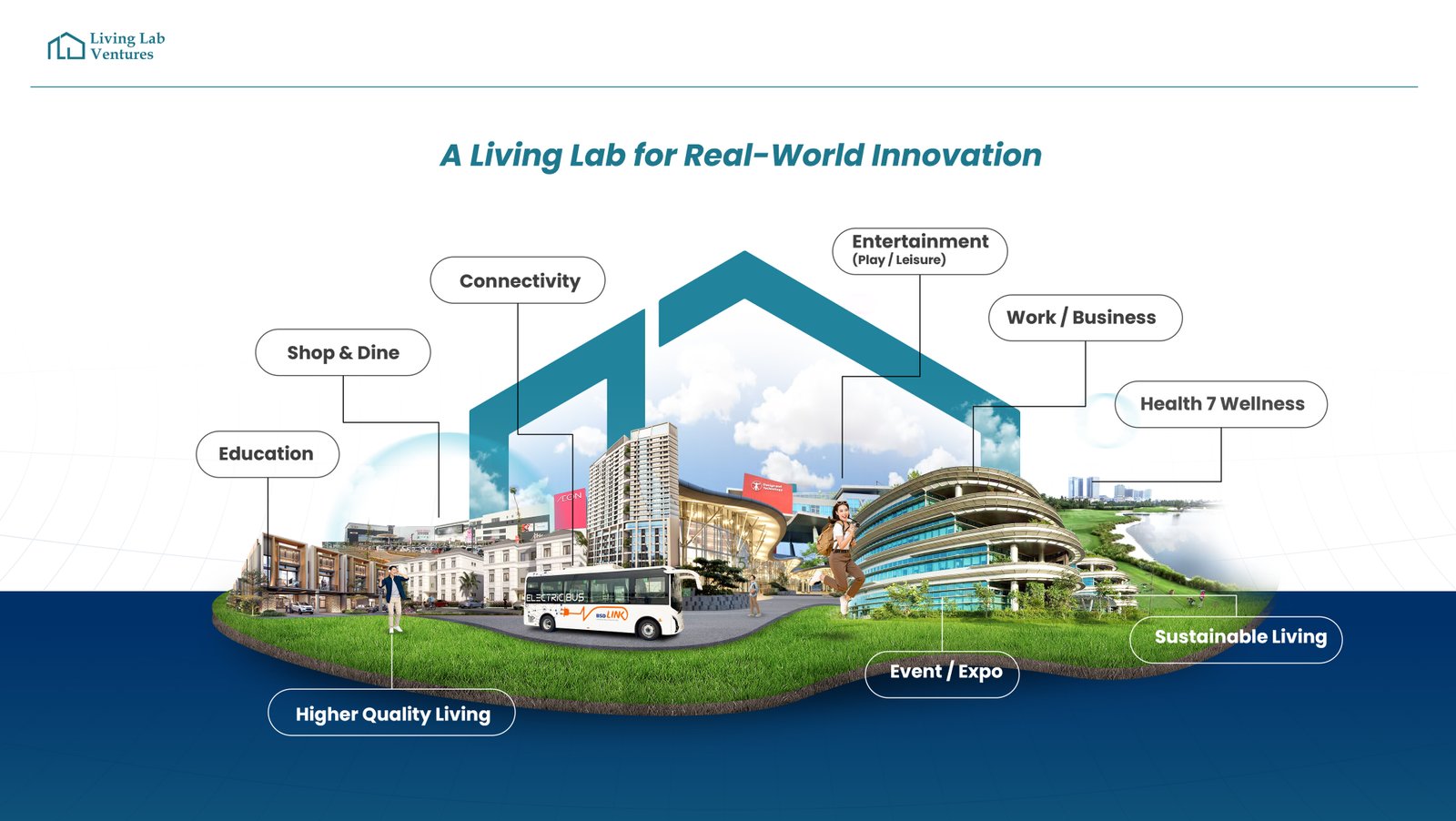 innolab-llv-ekosistem-living-lab-bsd-city-teknologi-global InnoLab LLV menghadirkan ekosistem living lab di BSD City